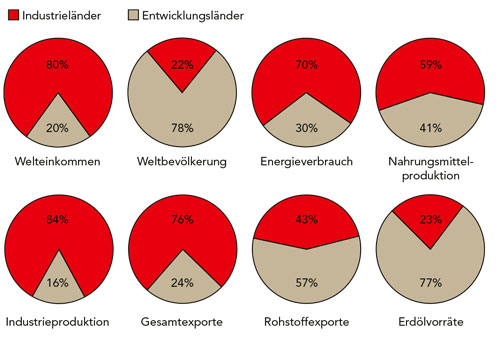 Ausbeutung